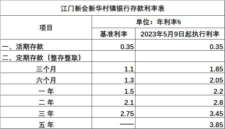 定期存款利率.png